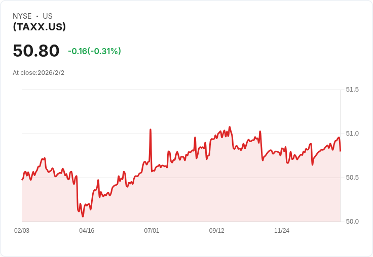 BondBloxx IR+M稅務意識短期債券ETF宣佈每月派息0.1759美元，投資者密切關注！