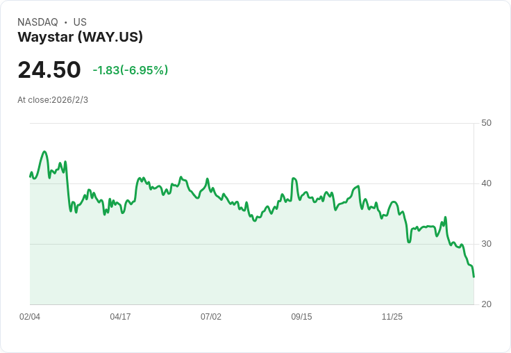 巴倫發現基金看好Waystar Holding Corp. (WAY)，未來潛力巨大！