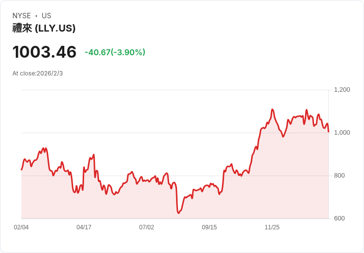 口服防脫髮藥物開發商Veradermics成功上市，籌資2.563億美元！