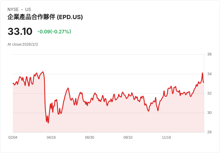 企業產品夥伴公佈2027年10％ EBITDA增長目標，創紀錄Q4業績引發市場關注