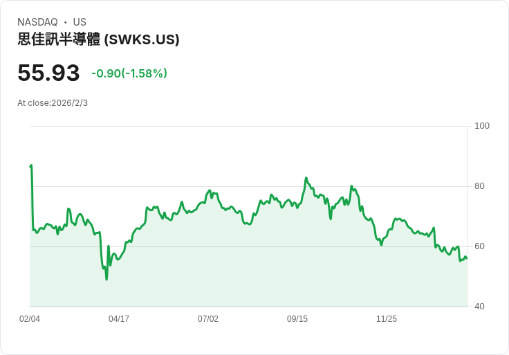 Skyworks 宣佈與 Qorvo 合併目標 5 億美元協同效益，第二季預估收入高達 9.25 億美元