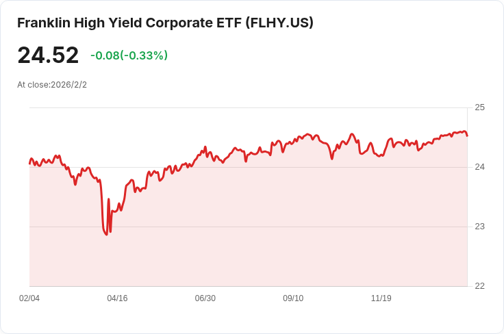 富蘭克林高收益企業ETF宣佈每股$0.131的月度股息!