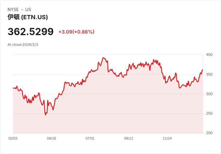 資料中心新世代引爆電力設備商多頭行情!美股電力巨頭前景強勁,角逐AI基礎建設商機