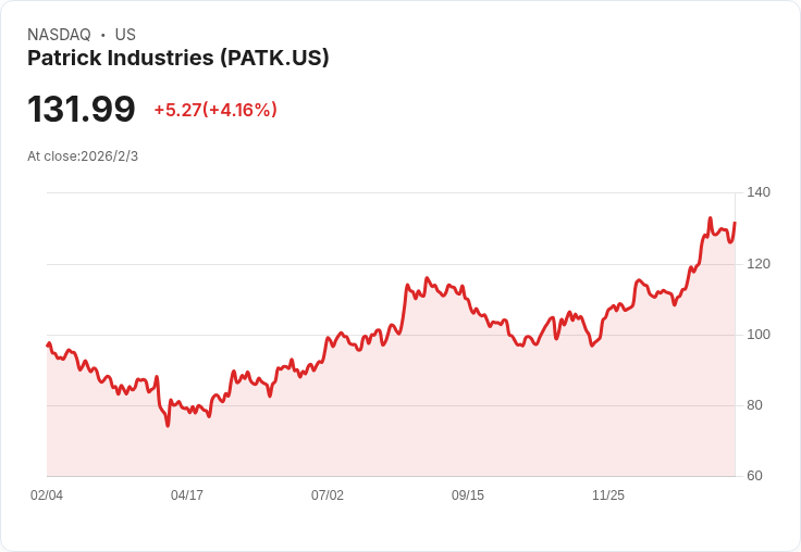Patrick Q4 2025 財報預告:業績持續向上,市場期待超越預測!