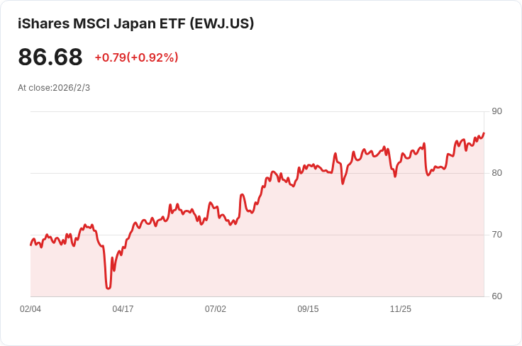 日本服務業PMI創11個月新高，經濟增長勢頭強勁引發關注！