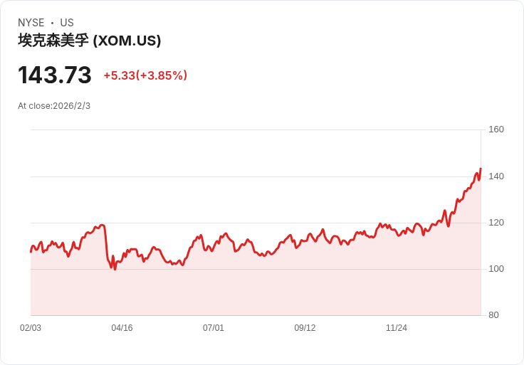人工智慧帶動能源革命：LNG市場、油氣巨擘與科技產業交織全球新局