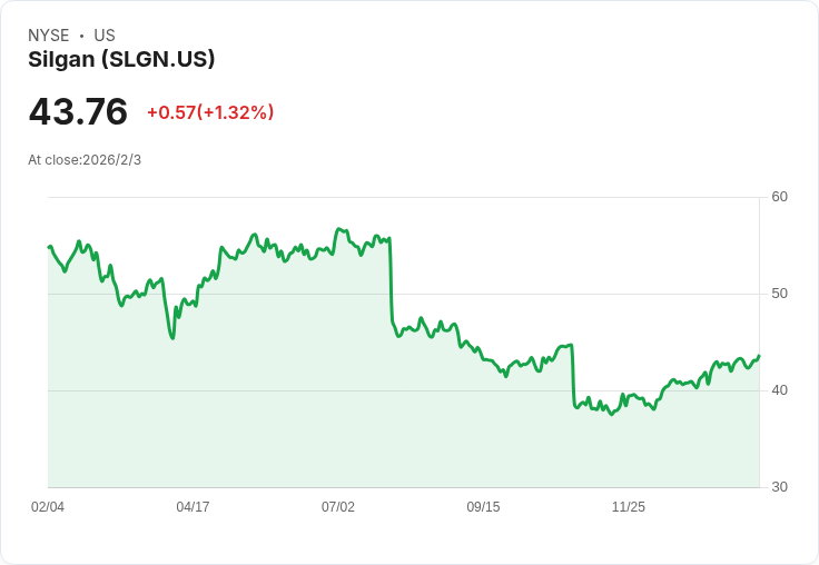 Silgan Holdings第四季業績喜憂參半,未來展望引人關注!