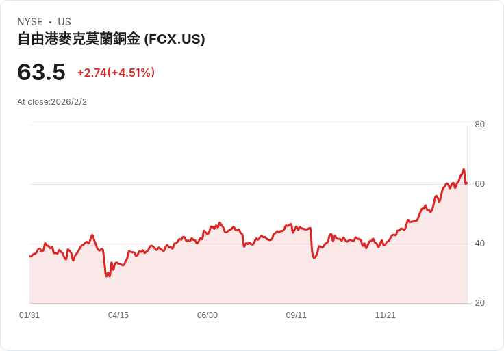 美國推動關鍵礦產供應鏈戰略,全球資源產業進入新競賽時代