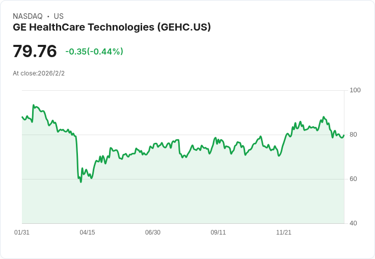 美國醫療產業迎財報季 三大巨頭獲利表現與創新策略搶鏡