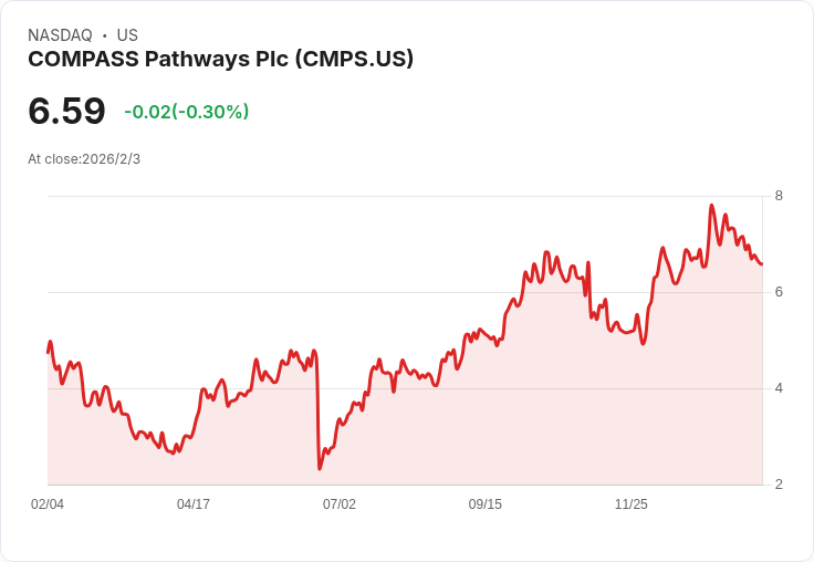 特朗普政府拒絕FDA加速審查Compass Pathways迷幻藥治療計畫，引發內部矛盾！