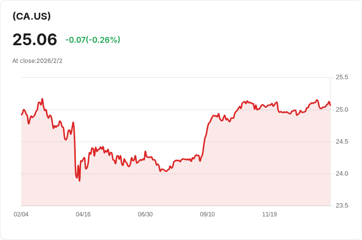 勞倫提安銀行宣佈每股派息CAD 0.3873，穩定持續發放引關注！