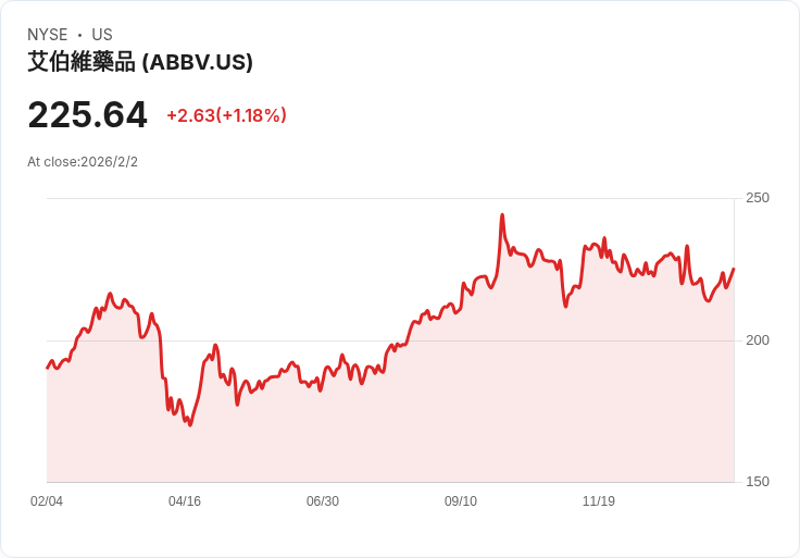 AbbVie第四季財報即將揭曉!預期獲利激增23%引發市場關注