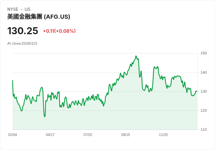 美國金融公司Q4財報亮眼：每股盈餘超預期，營收驚喜！