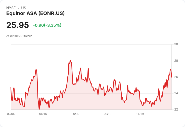 Equinor Q4 2025 營收預測:市場期待與挑戰並存!