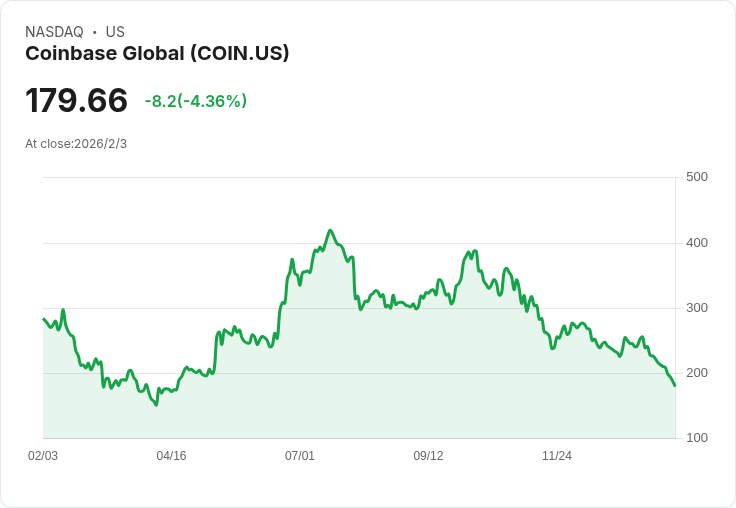 Binance動盪重創市場信心:大量資金撤離,引爆加密貨幣交易所搶客大戰