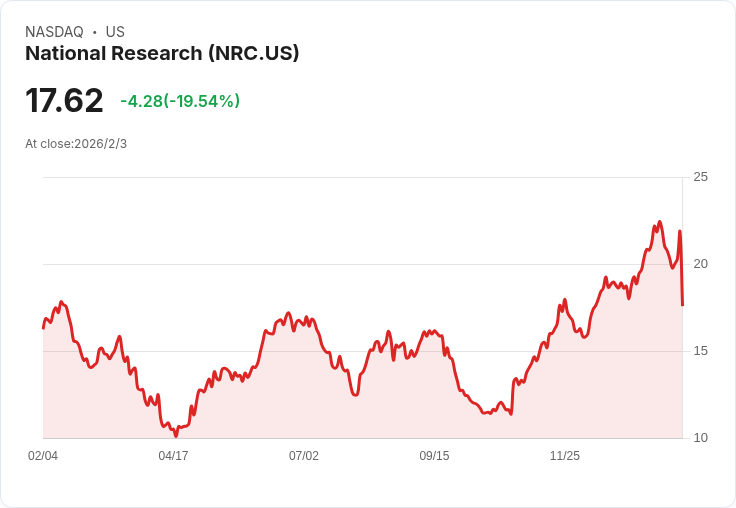 NRC預告2026年TRCV成長8％，行銷策略奏效引領未來