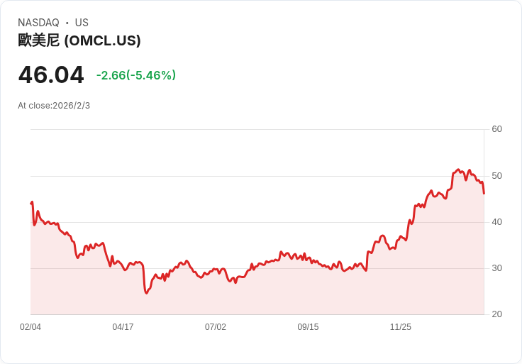 Omnicell Q4 2025 營收預測:市場期待穩定成長,EPS 預估下滑16.7%