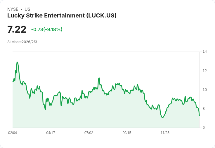 幸運一擊娛樂宣佈每股$0.06的季度股息，吸引投資者目光！