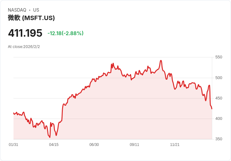 AI火熱?高階執行長揭產業「只會說、不會用」痛點:真變革遠比想像困難!