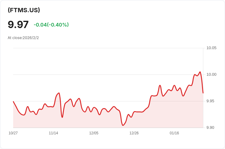 富蘭克林短期市政收入ETF宣佈每股$0.0309的月度股息,投資者注意!