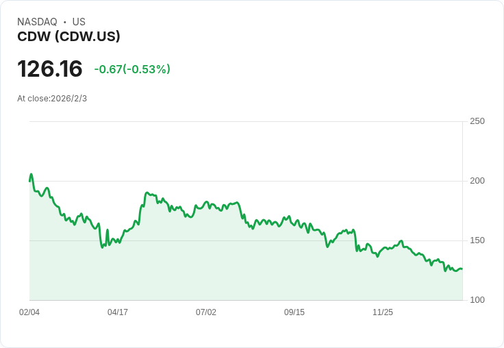 CDW公司第四季財報亮眼！每股盈餘超預期，營收創新高！