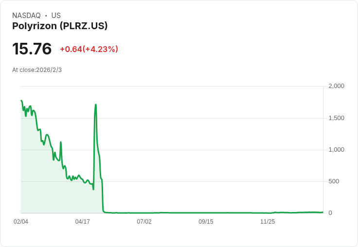 Polyrizon計畫收購全球私人航空公司51％股權，進軍高成長市場！