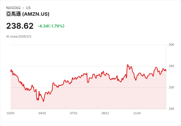 美國科技業裁員潮捲土重來，華盛頓州失業率飆升、產業信心動搖