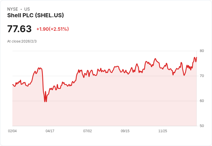 Shell出售20% Orca專案股份給科威特KUFPEC,強化全球戰略佈局!