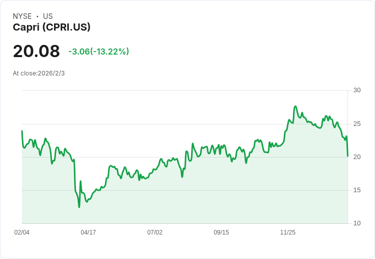 佳士得控股減收卻大幅削減淨債務，第三季業績超預期！