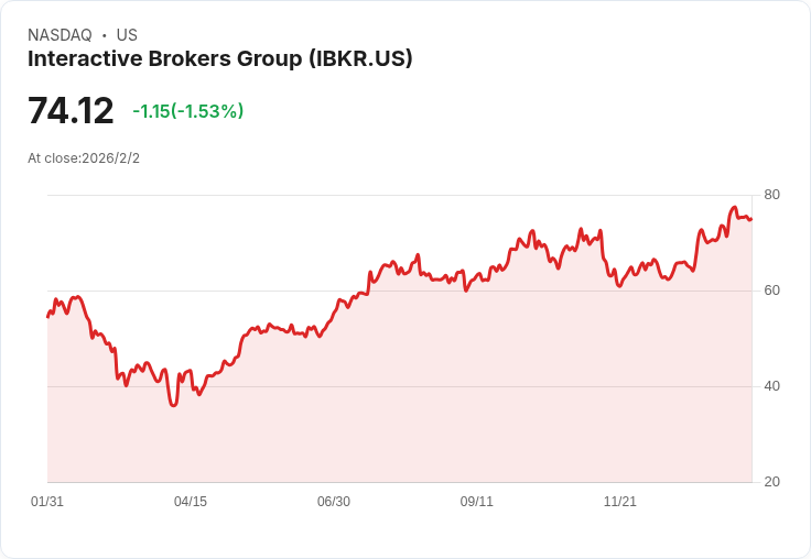 消費金融穩健增長 景氣動盪下美國金融科技平台新里程碑