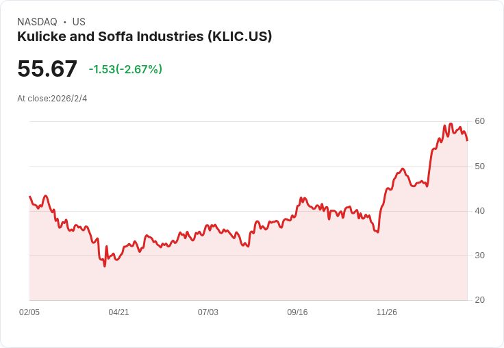 Kulicke & Soffa (KLIC) Q4業績超預期,庫存上升引發投資者關注!