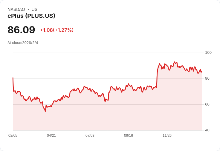 ePlus 2026年第三季業績亮眼,全年淨銷售成長預期提升至20%-22%!