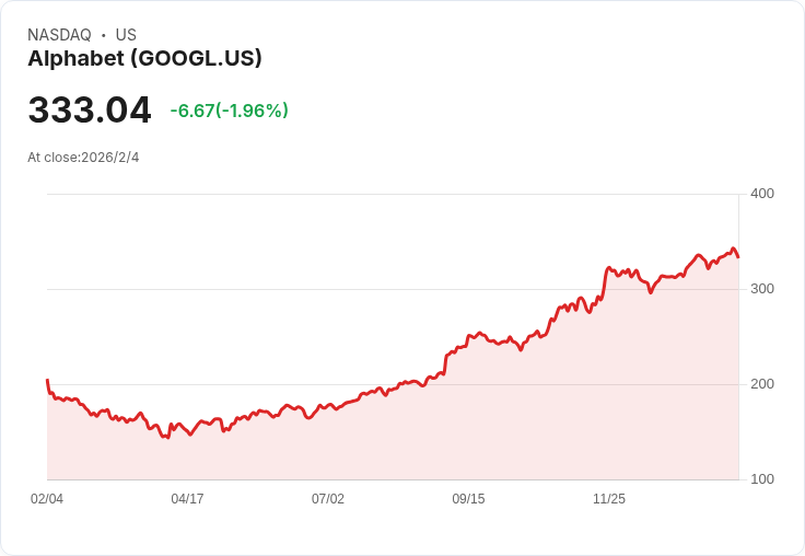 美國雲端和AI大爆發！Alphabet財報揭AI成長主戰場，雲端尚存挑戰
