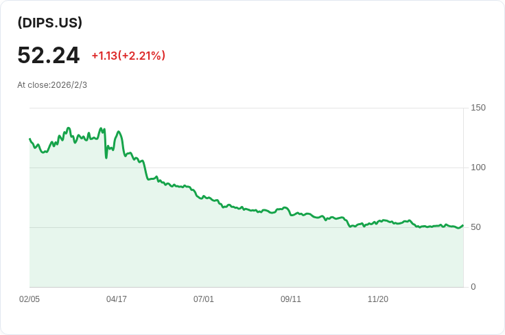 YieldMax短期NVDA選擇權收益策略ETF宣佈每股$0.3543的週分紅,投資者注意!