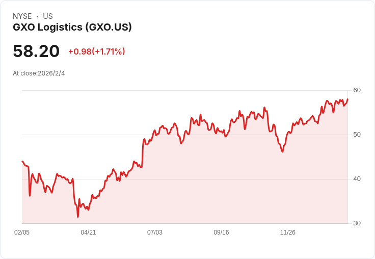 GXO物流與BAE系統再度攜手！英國六年合約延續合作關係