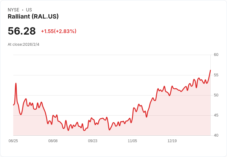 Ralliant (RAL) 2025年第四季財報會議揭示未來成長潛力與挑戰