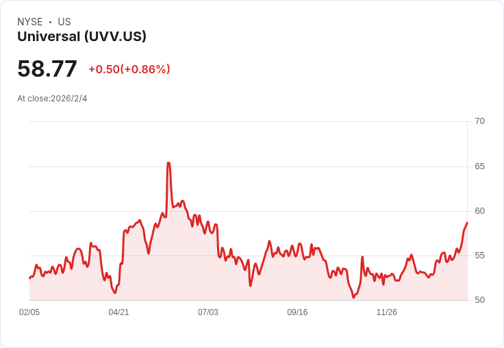 環球公司宣佈每股0.82美元的季度股息，投資者目光聚焦！