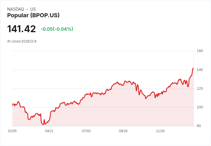 熱門公司6.375%優先股A類宣佈每月$0.1328股息,投資者可望穩定收益!