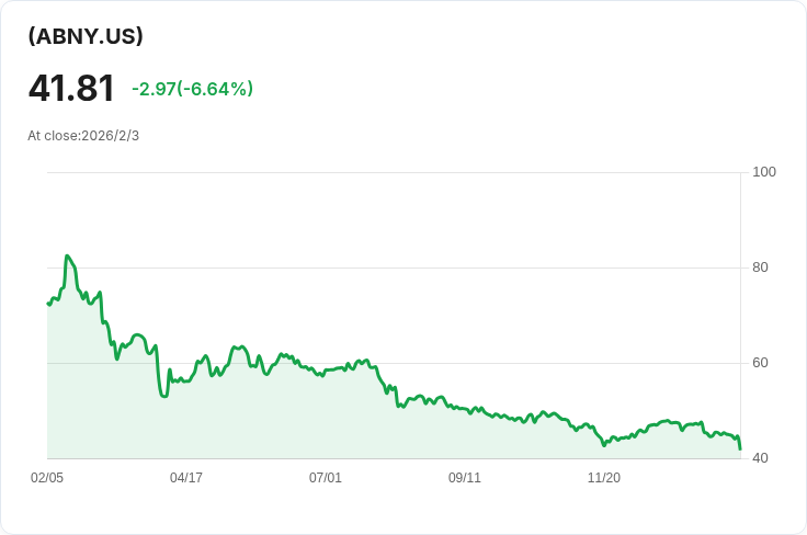 YieldMax™ ABNB選擇權收益策略ETF宣佈每股$0.2213的週期性股息！