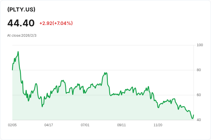 YieldMax PLTR選擇權收益策略ETF宣佈每週$0.3591股息，投資者不可錯過！