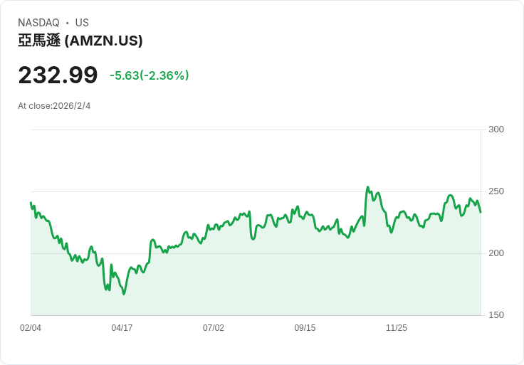 AI雲端戰火再起！亞馬遜、微軟、Google瘋狂砸錢搶奪AI新版圖