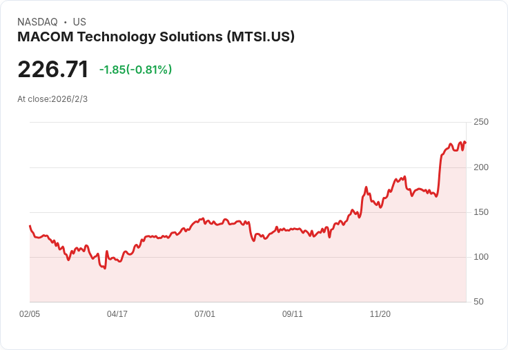 MACOM科技即將公佈2026年第一季財報 期待強勁成長！