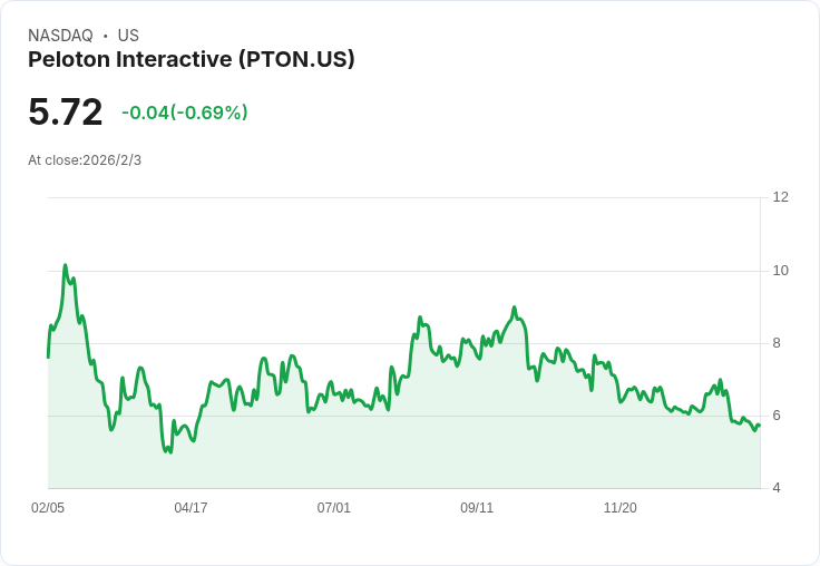 Peloton Q2 2026 財報前瞻：虧損預測與收入增長乏力