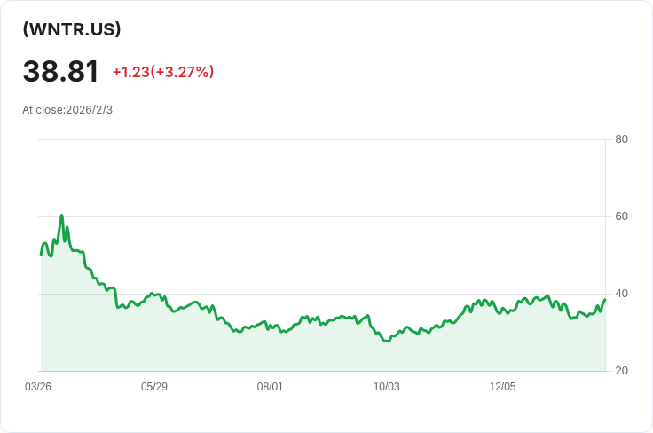 YieldMax MSTR短期選擇權收益策略ETF宣佈每週$0.492股息,投資者看好未來回報