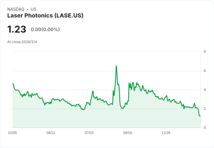 激勵成長！Laser Photonics 任命 Ann Tewari 為全球運營執行副總裁