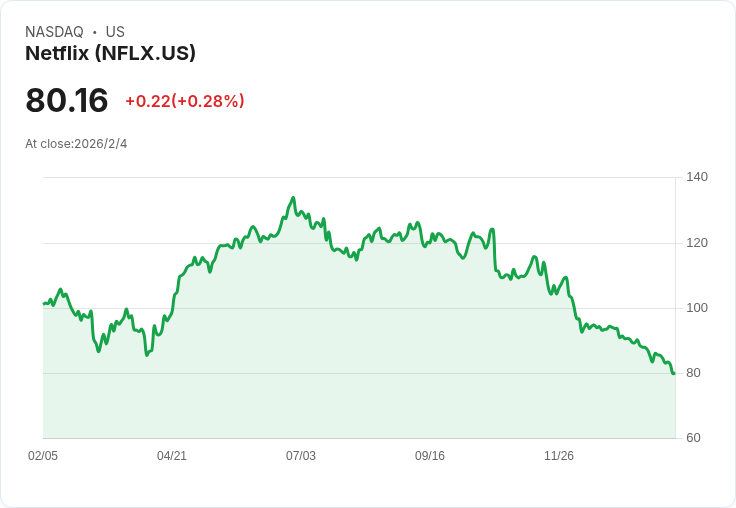 特朗普決定不插手Netflix與Paramount爭奪華納兄弟的戰鬥!