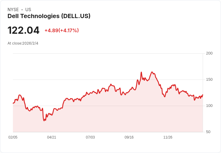 全球供應鏈危機！HP、Dell、Acer與Asus考慮首次採購中國記憶體晶片