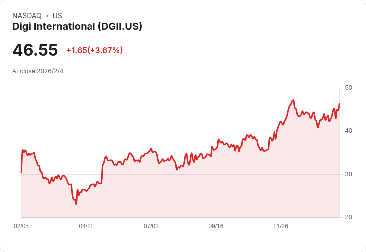 Digi International 目標2028年達成2億美元ARR及調整後EBITDA，整合Particle收購勢在必行！