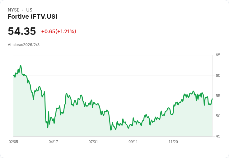 【財報電話會議】Fortive Corporation 2025年Q4財報超預期，展望2026年持續增長！