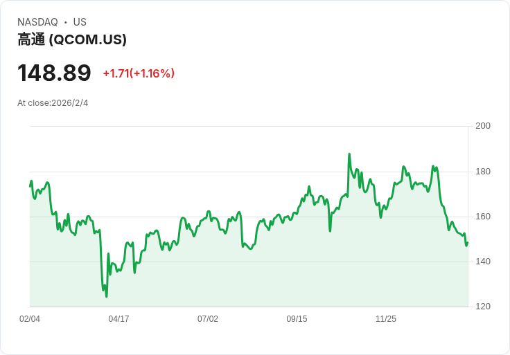 全球AI驅動需求激增美企競逐印度、汽車及IoT新藍海！存記憶體短缺成科技業最大隱憂